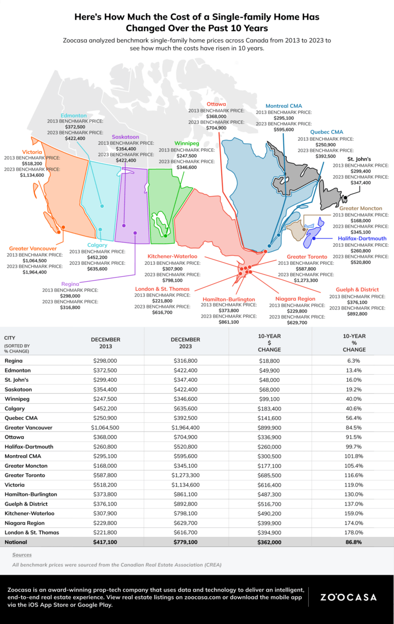 change in the cost of single family homes in Ontario shown using a map and data